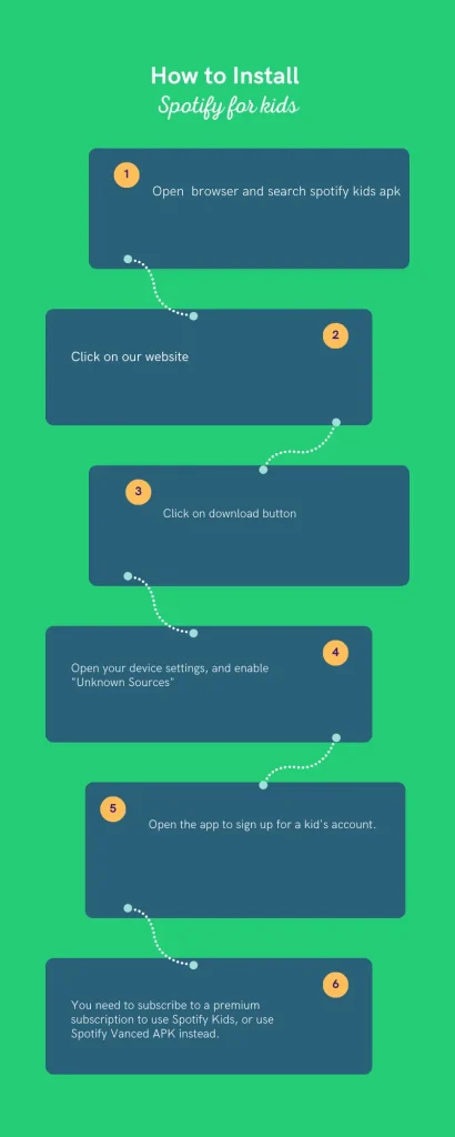How to install spotify kids infographic