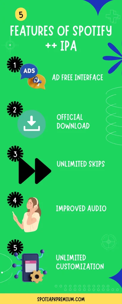 Spotify++ Features Infographic