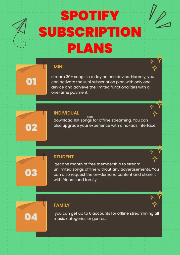 Spotify Subscription Plan Infographic