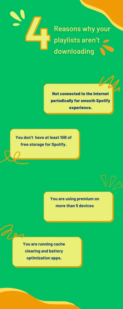4 Reasons why your playlists aren’t downloading on spotify